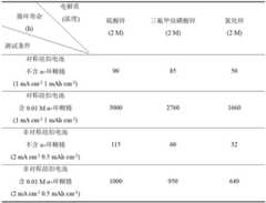 Figure BDA0003714605130000081