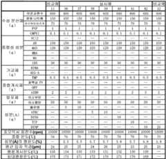 Figure 112017086387947-pct00008