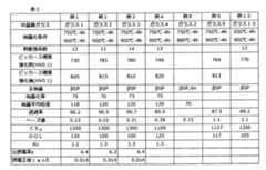Figure JPOXMLDOC01-appb-T000002