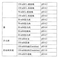 Figure TWI609695BD00060