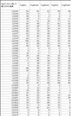 Figure JPOXMLDOC01-appb-T000020