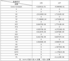 Figure BDA0002481634680000073