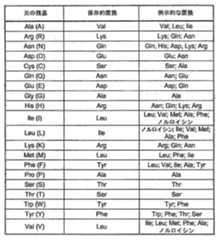 Figure JPOXMLDOC01-appb-T000001
