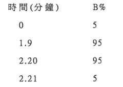 Figure 106103216-A0202-12-0103-400