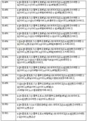 Figure 112011055510529-pct00036