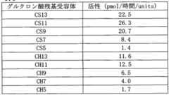 Figure imgf000020_0001