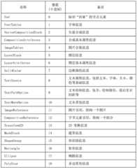 Figure BDA0002090804370000221