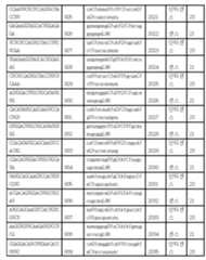 Figure 112017054487516-pct00095