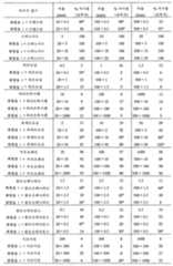 Figure 112006098091243-pct00021