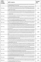 Figure imgf000195_0001