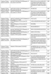 Figure imgf000221_0001