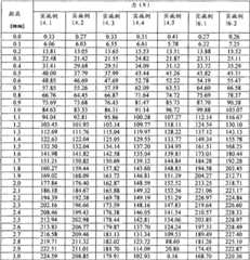 Figure BDA00001767596101771