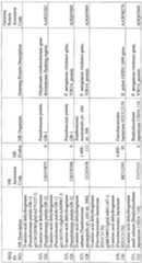 Figure imgf000123_0001