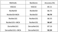 Figure BDA0003579629200000151