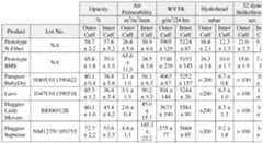 Figure imgf000027_0001