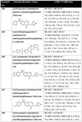 Figure imgf000265_0001