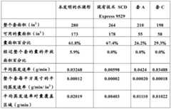 Figure BDA0000374481900000261