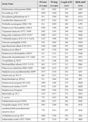 Figure imgf000270_0001