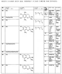 Figure 112009022379792-pct00005