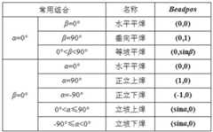 Figure GDA0002626038000000111