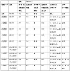 Figure 2022191435000028