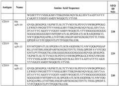 Figure imgf000252_0001