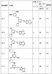 Figure JPOXMLDOC01-appb-T000273