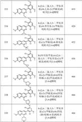 Figure GPA0000263212130001291