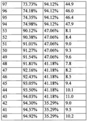 Figure BPA0000283083800001811