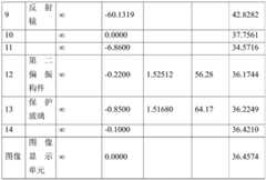 Figure BDA0002314814610000221