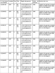 Figure imgf000200_0001