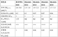 Figure BDA0001615229930001203