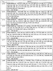 Figure BPA00001446920501061