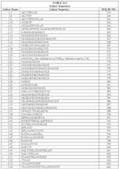 Figure imgf000079_0001