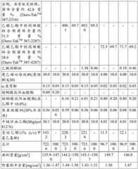 Figure BDA0002841275870000551