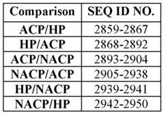Figure imgf000281_0002