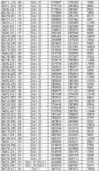 Figure 112007039051346-pat00005