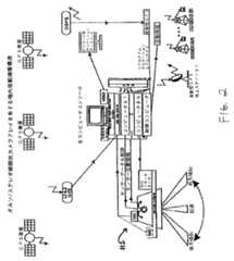 Figure 2006507483