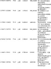 Figure BPA00001280678302961