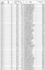 Figure BDA0001908093540000991