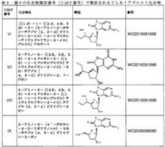 Figure 2023509872000032