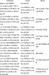 Figure BDA0000375660740002041