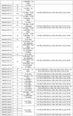 Figure BDA0003614223390000251