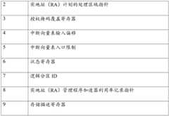 Figure BDA0003802235290000781