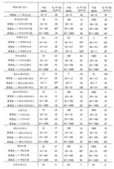 Figure 112006098091243-pct00032