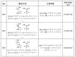 Figure 2022513745000043