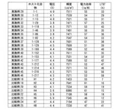 Figure JPOXMLDOC01-appb-T000157