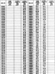 Figure BPA0000293692940000961