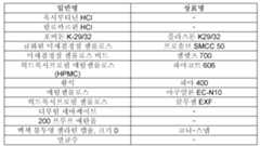 Figure 112018080306921-pct00001