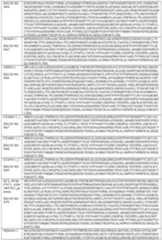 Figure imgf000223_0001